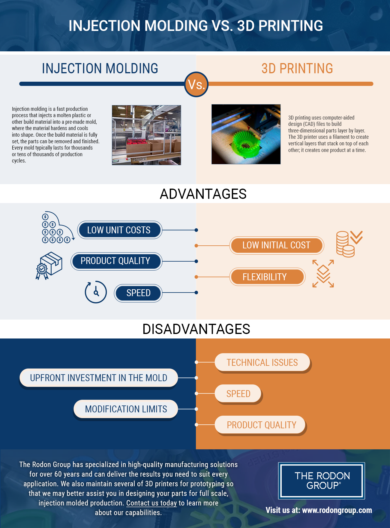 injection molding vs.3D printing comparison infographic